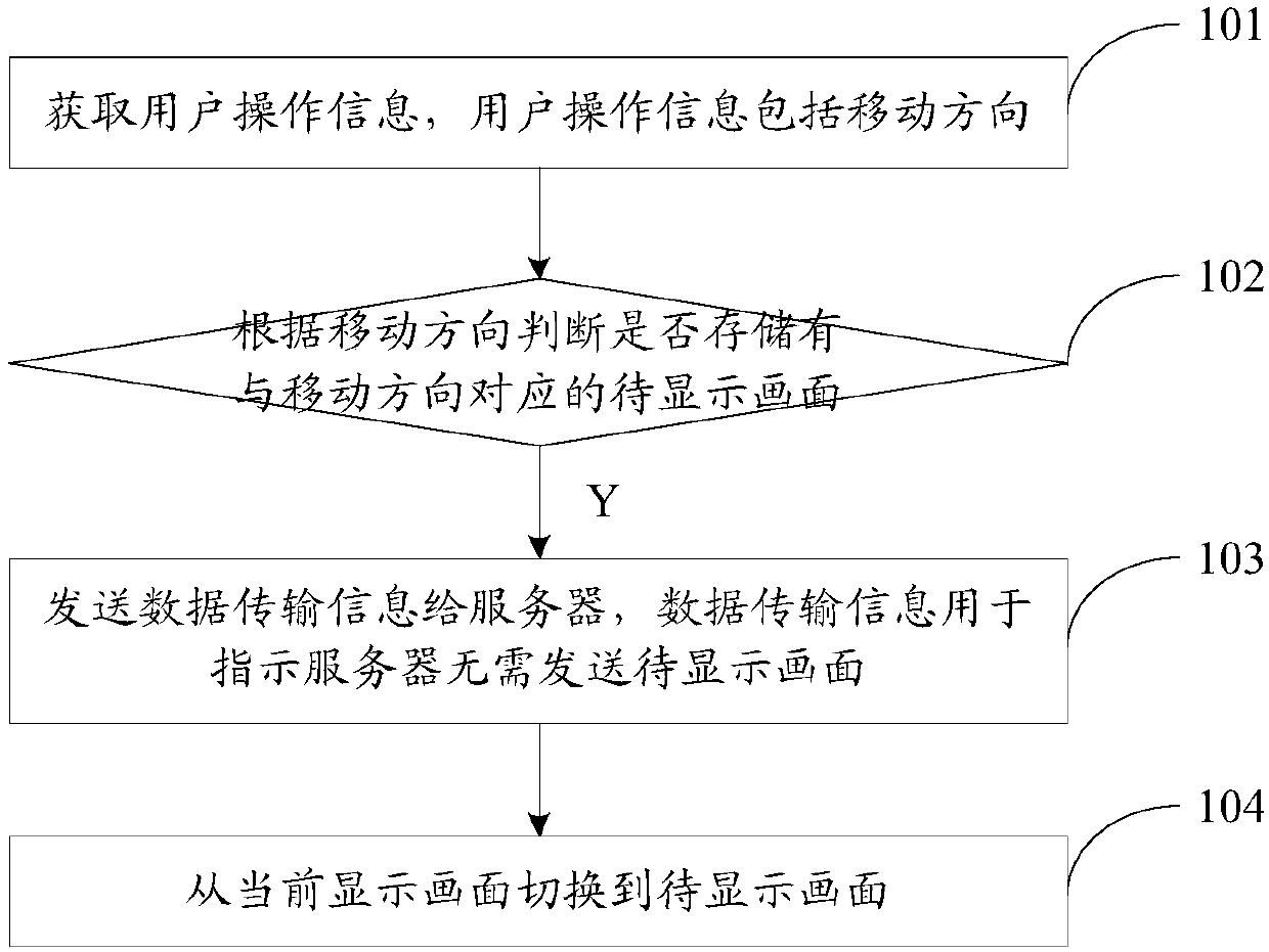 Picture switching method and device