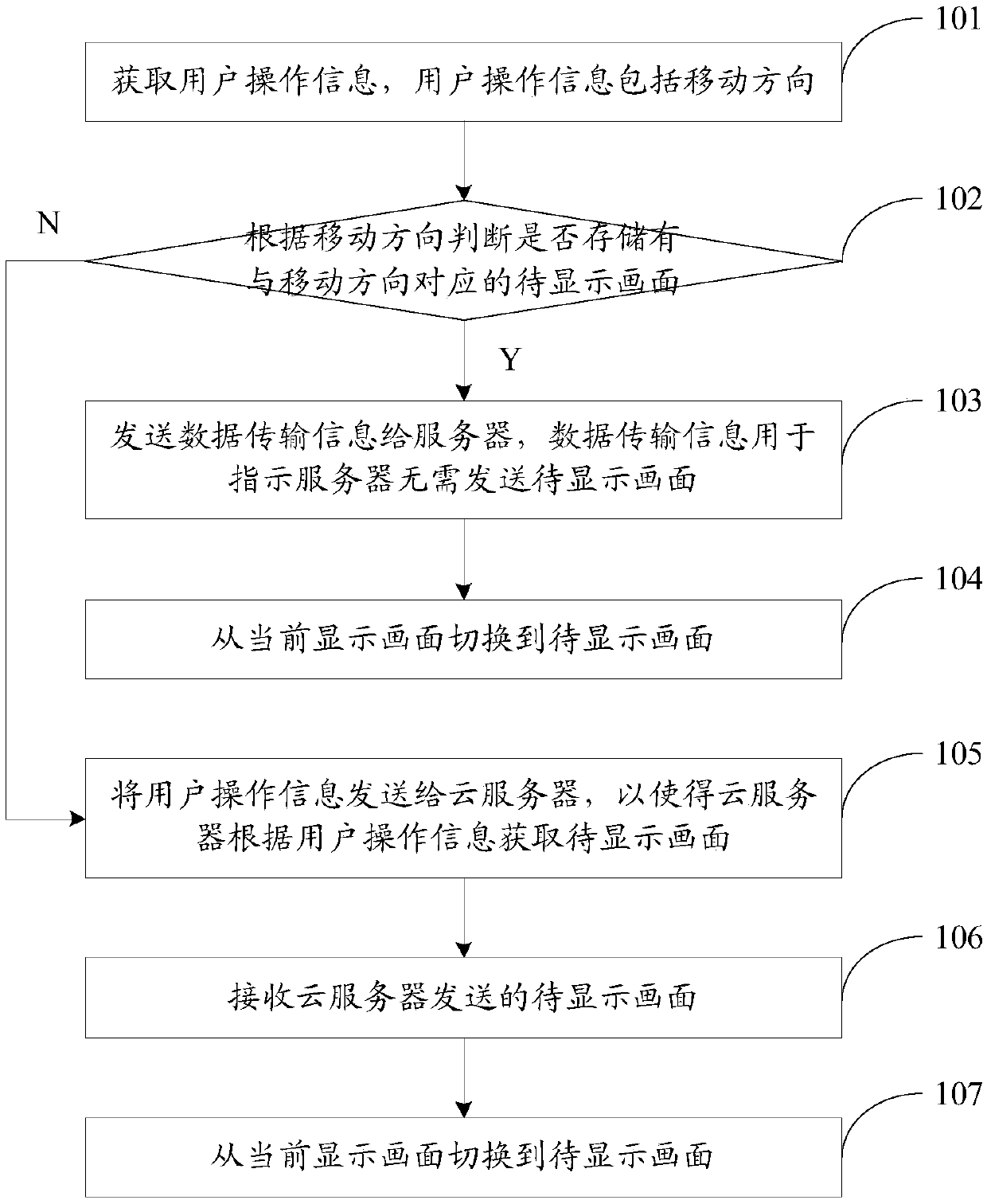 Picture switching method and device