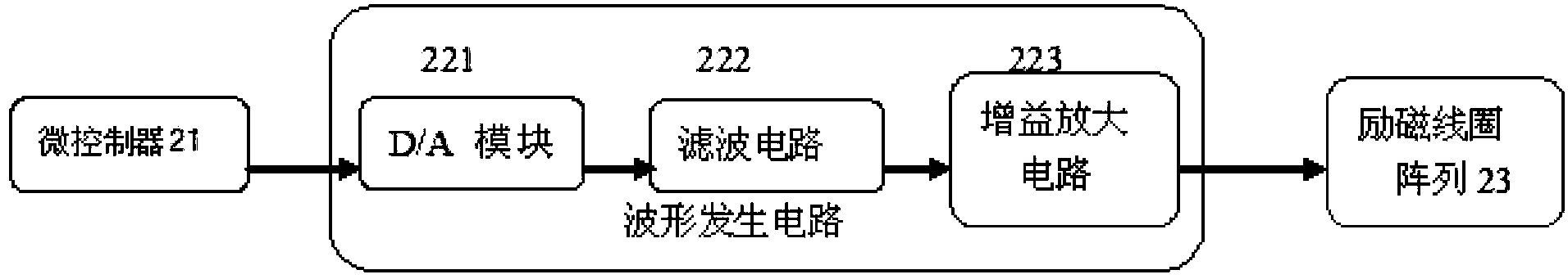 Adjustable magnetic field generating device under capsule endoscope tracking system