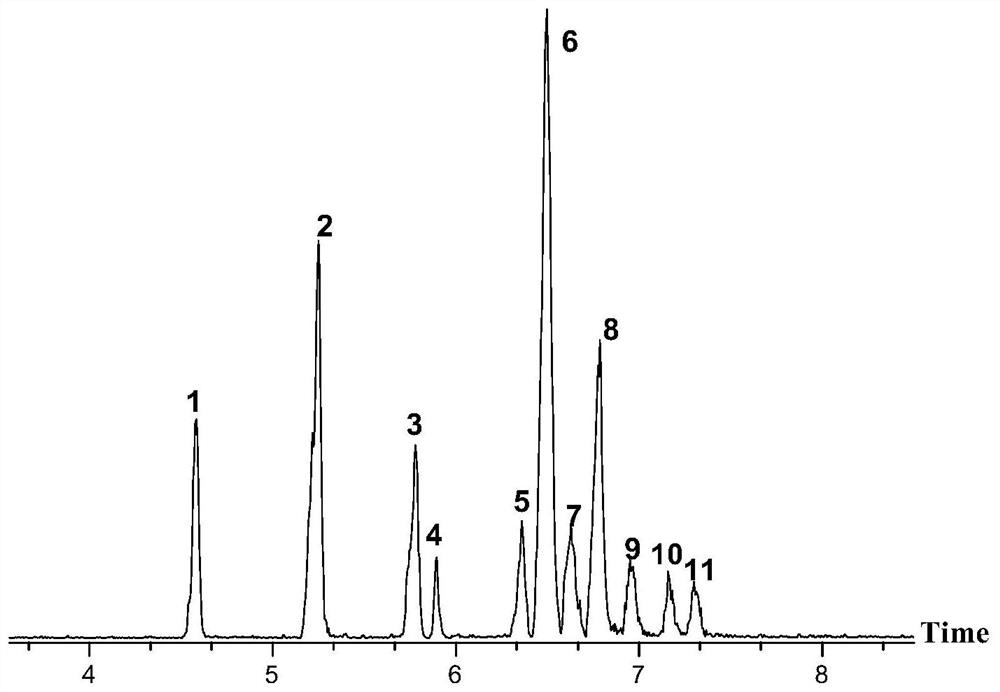 Method for synchronously extracting and analyzing polybrominated diphenyl ether, hydroxyl polybrominated diphenyl ether and methoxy polybrominated diphenyl ether in plants