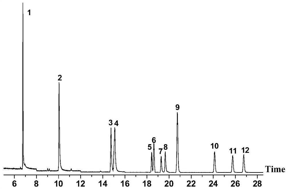 Method for synchronously extracting and analyzing polybrominated diphenyl ether, hydroxyl polybrominated diphenyl ether and methoxy polybrominated diphenyl ether in plants