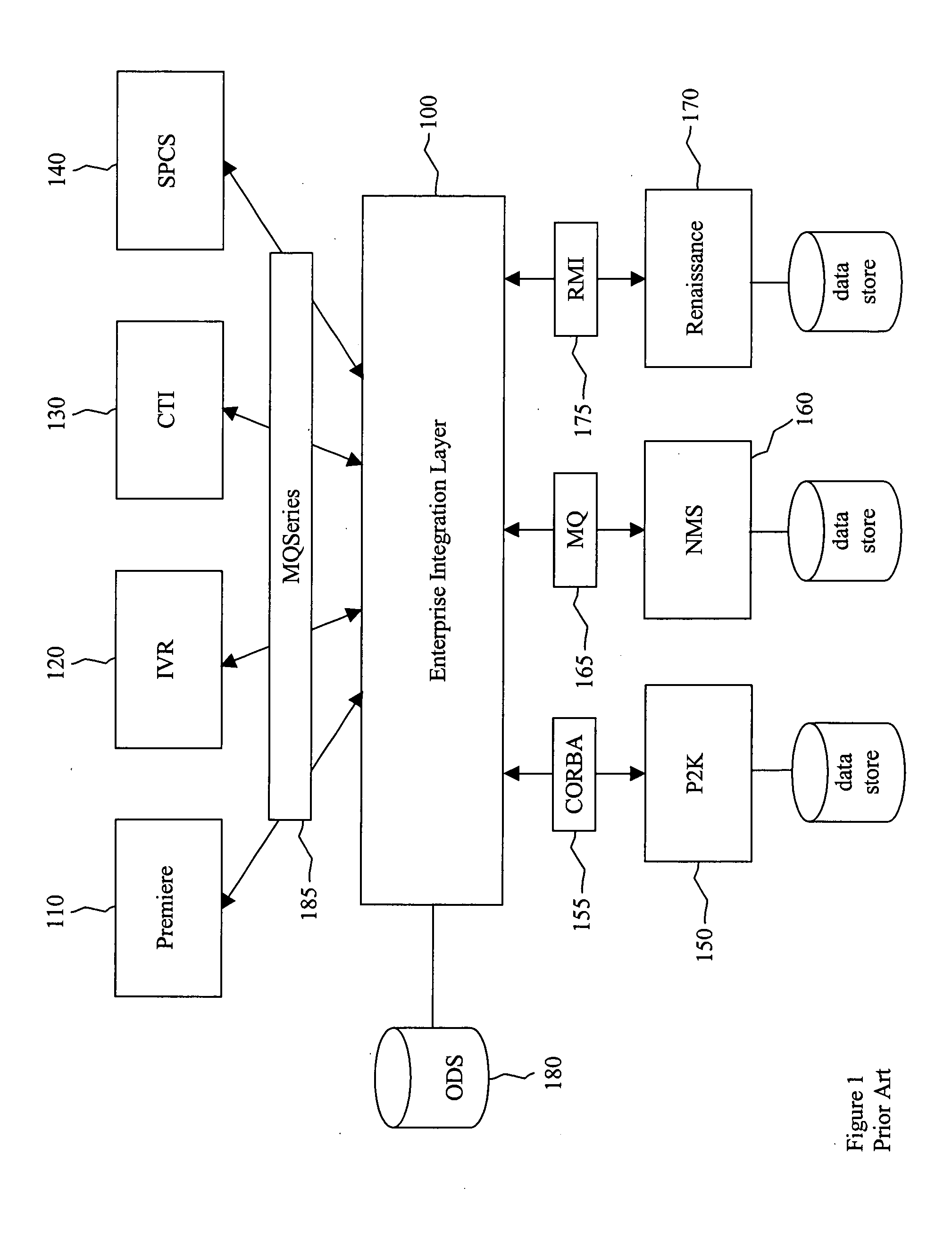 Integration infrastrucuture