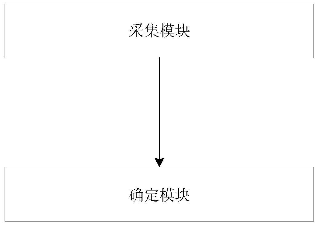 Bus load identification method and system