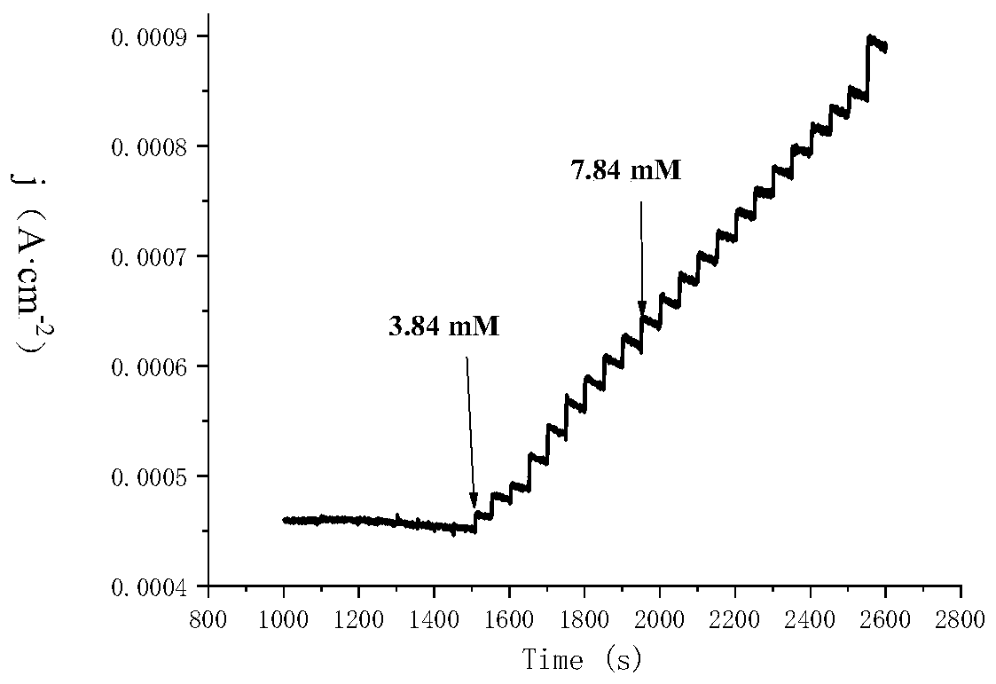 Rhodium oxide-nano porous nickel composite electrode capable of detecting formaldehyde and preparation method thereof