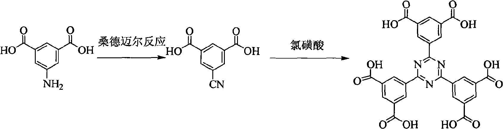 Phenyl s-triazine ligand for metallic organic frame complex and synthesizing process therefor