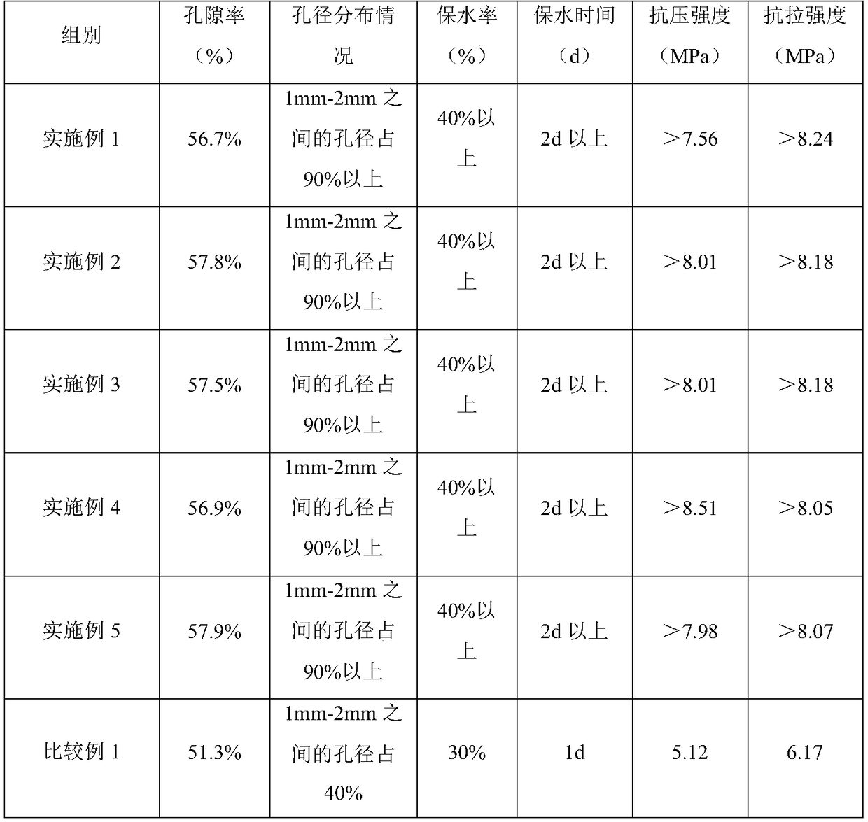 Sphagnum solidified fiber soil and preparation method and application thereof