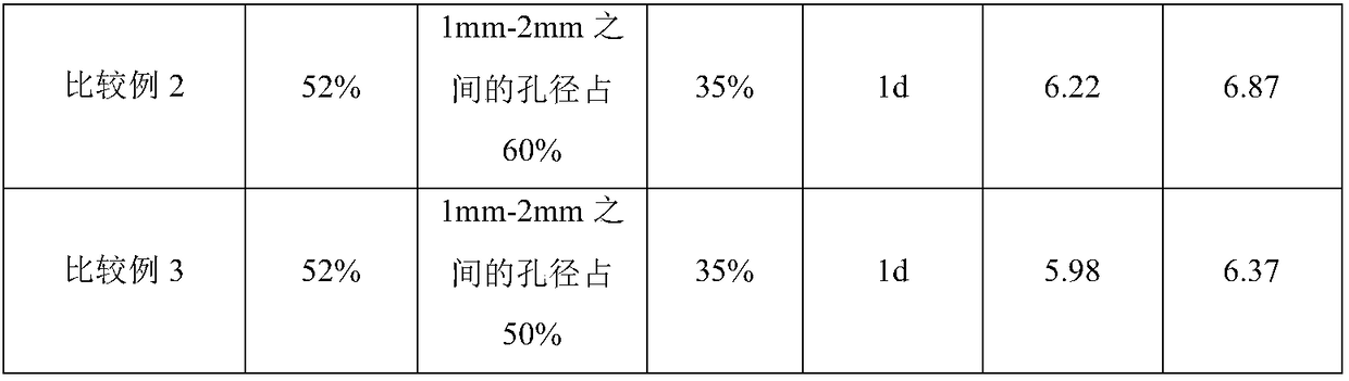 Sphagnum solidified fiber soil and preparation method and application thereof