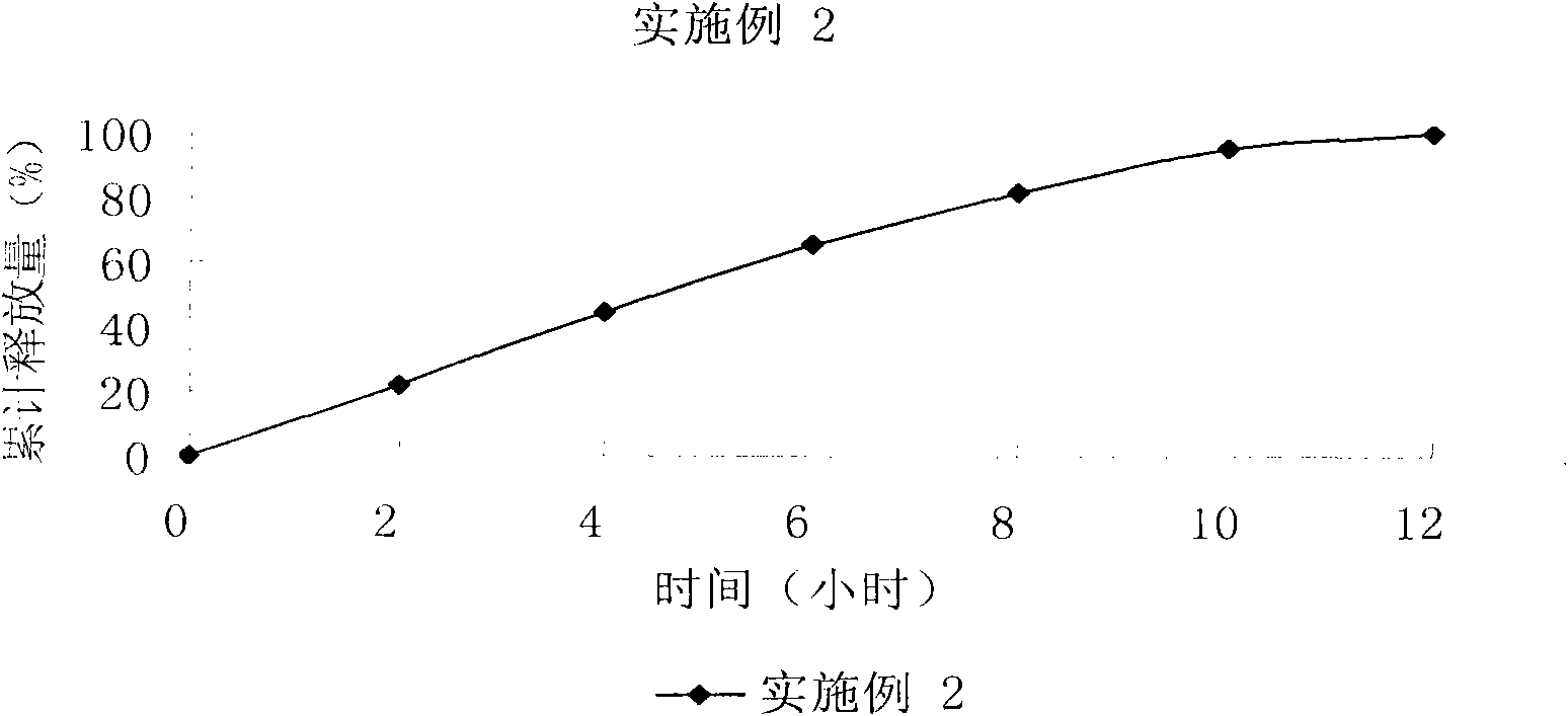 Bezafibrate sustained release tablet and preparation method thereof