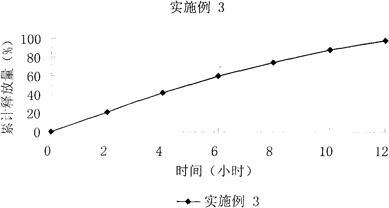 Bezafibrate sustained release tablet and preparation method thereof