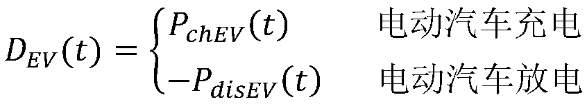 Energy optimization method and device for light storage type electric vehicle charging station