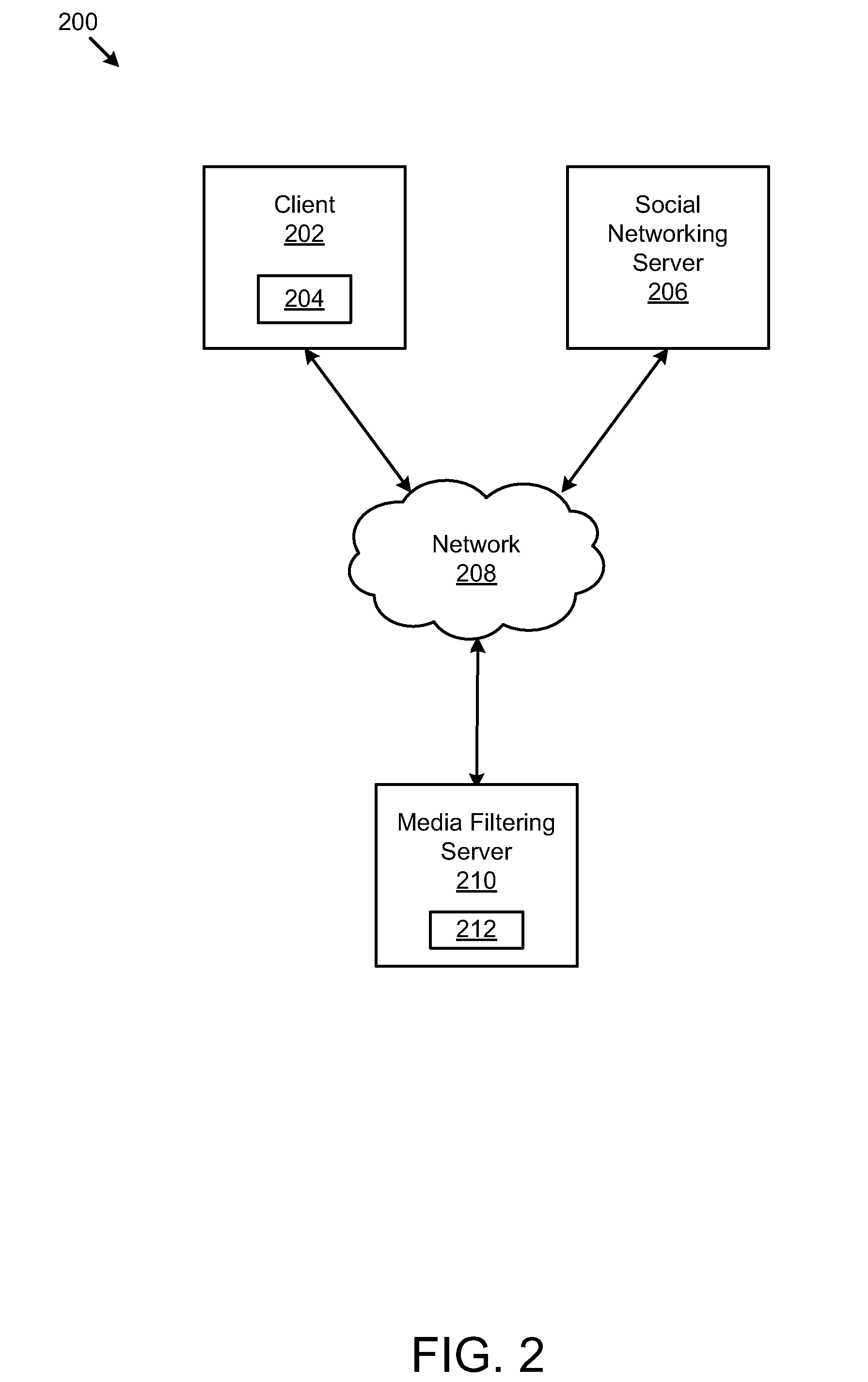 Automated digital media content filtration based on relationship monitoring