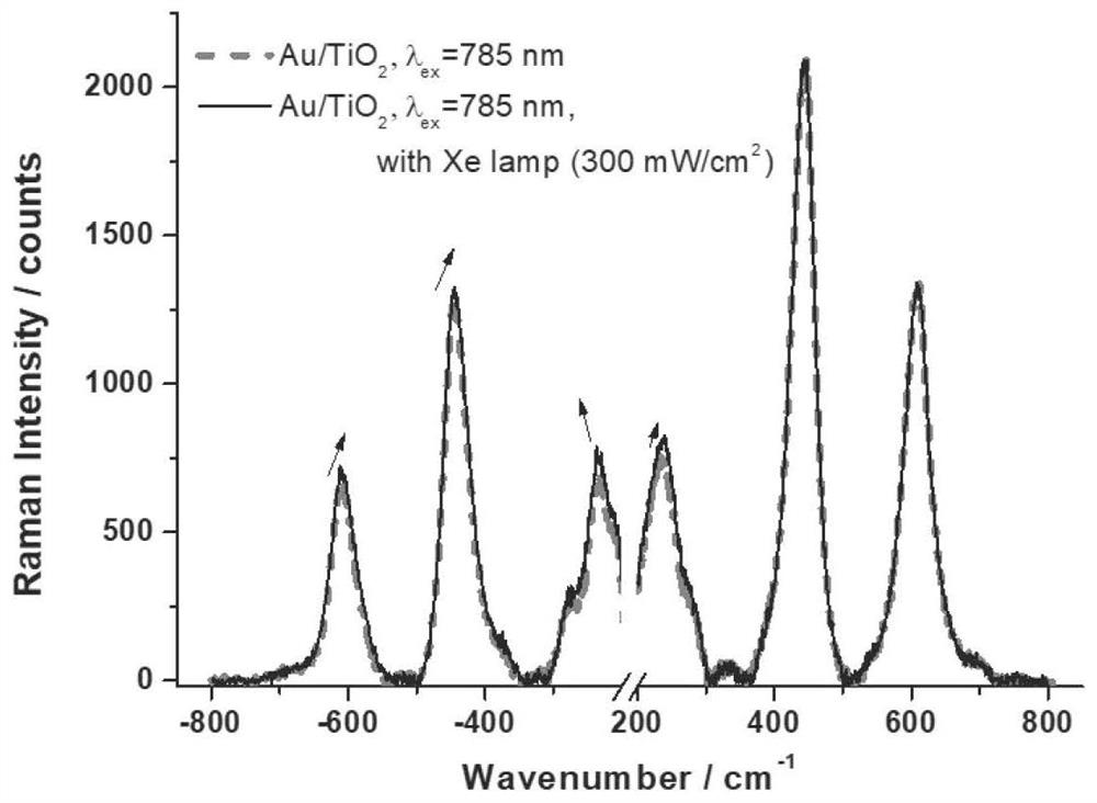 Photocatalytic in-situ Raman spectrum measurement system