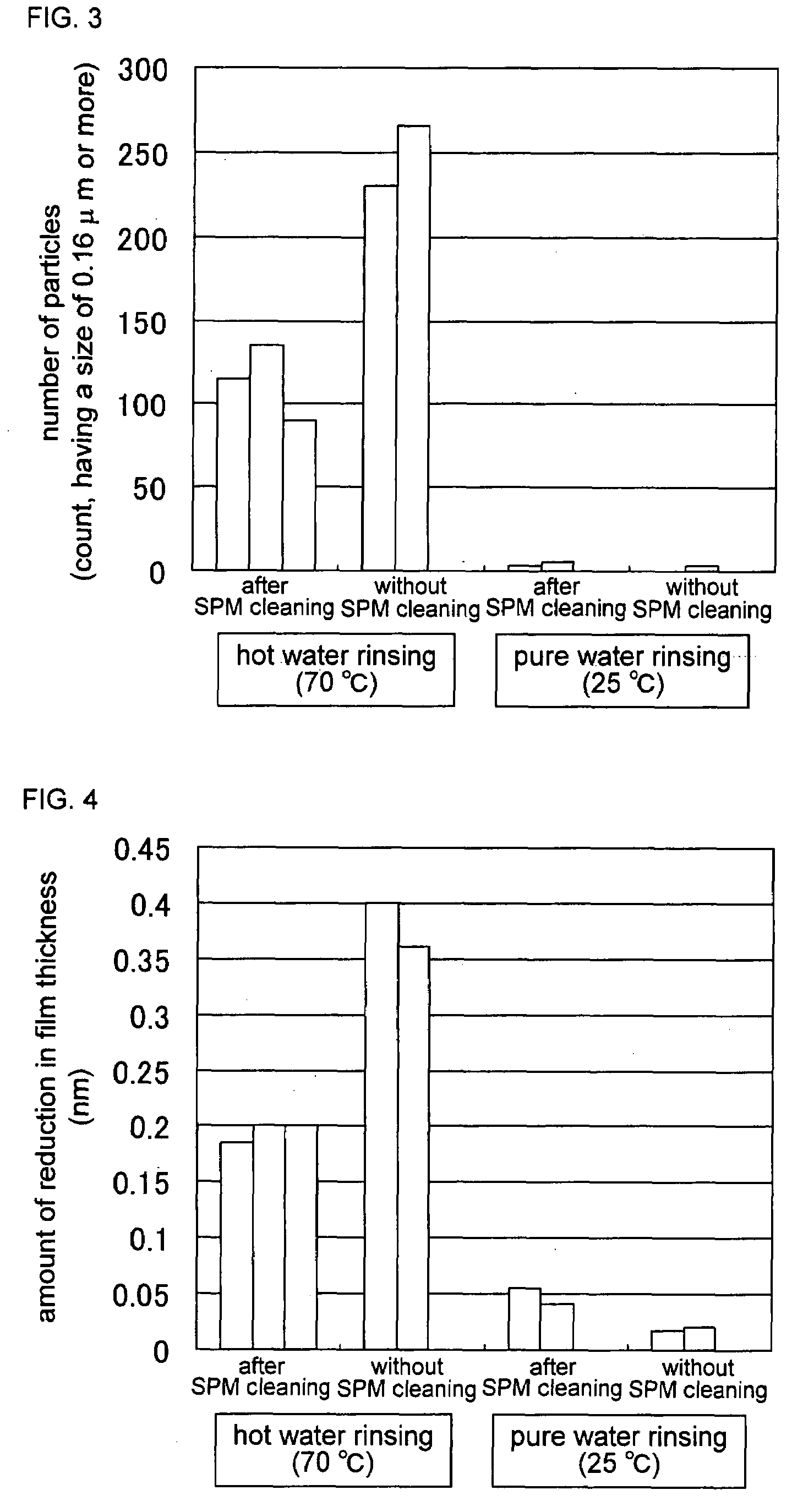 Pure water supply system, and cleaning system and cleaning method using pure water