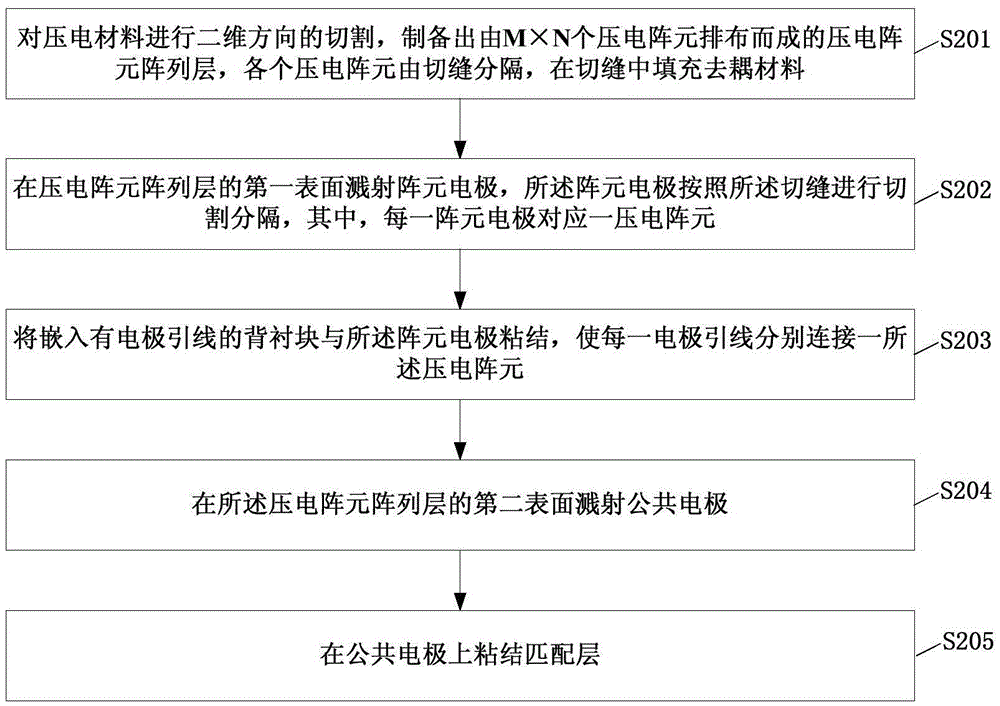 Two-dimensional area array ultrasonic transducer and manufacturing method thereof