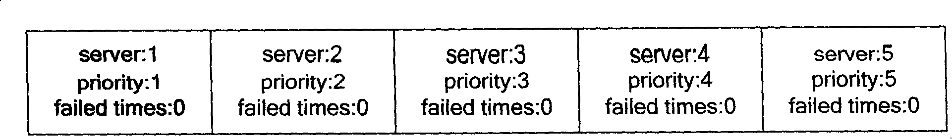 Synchronization calibration method for network element device