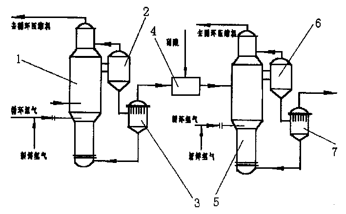 Method for prepn. of high concentration hydroxymaline in the prodn. process of hexanolactam