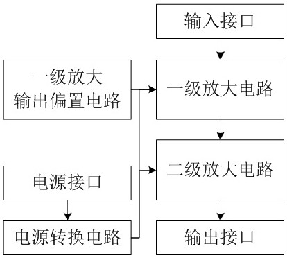 Piezoresistive force sensor signal amplification module