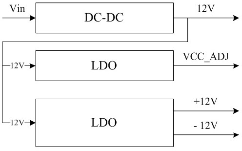 Piezoresistive force sensor signal amplification module