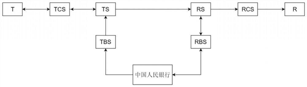 Mobile terminal digital currency transaction method without installing digital wallet