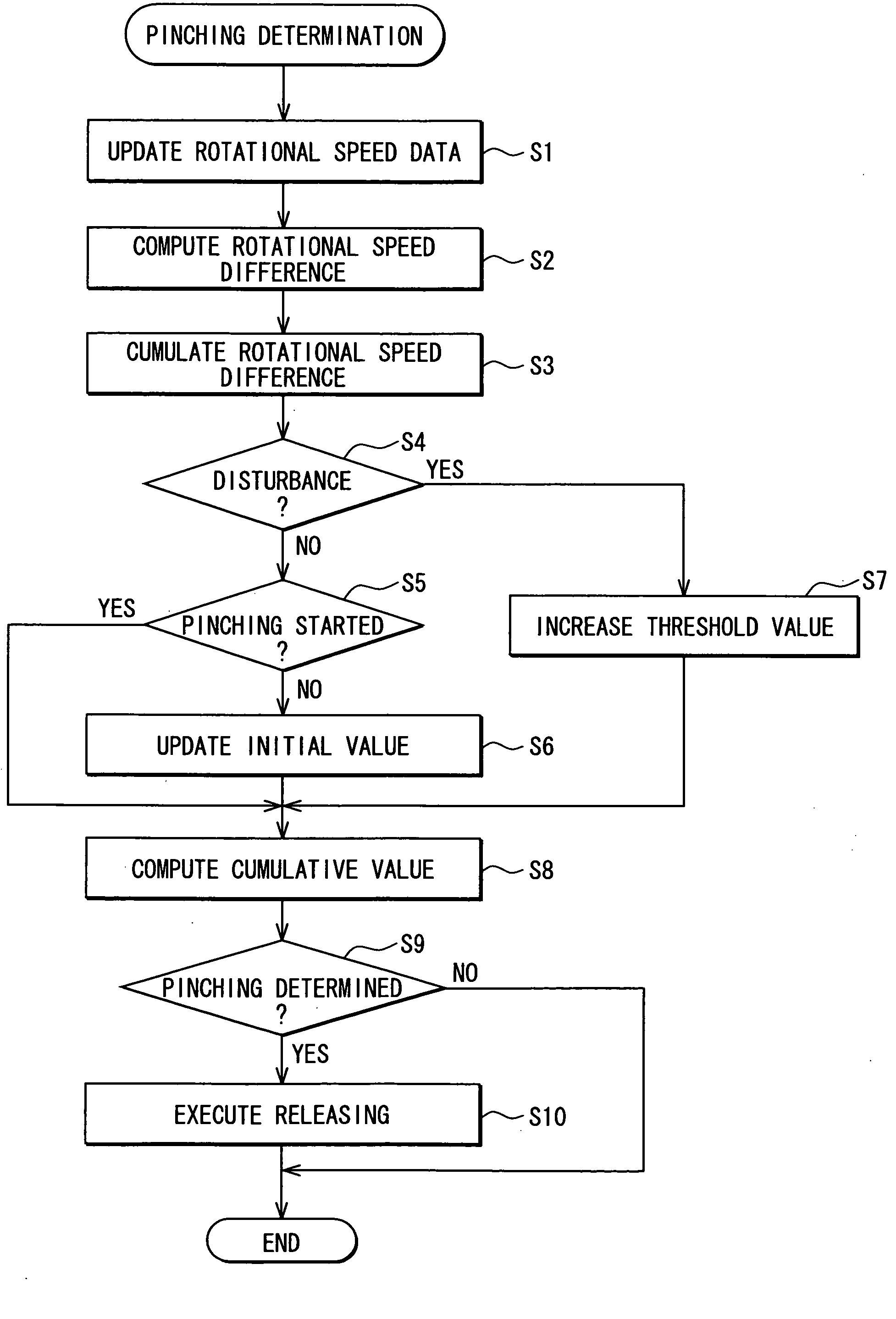 Closure panel control apparatus