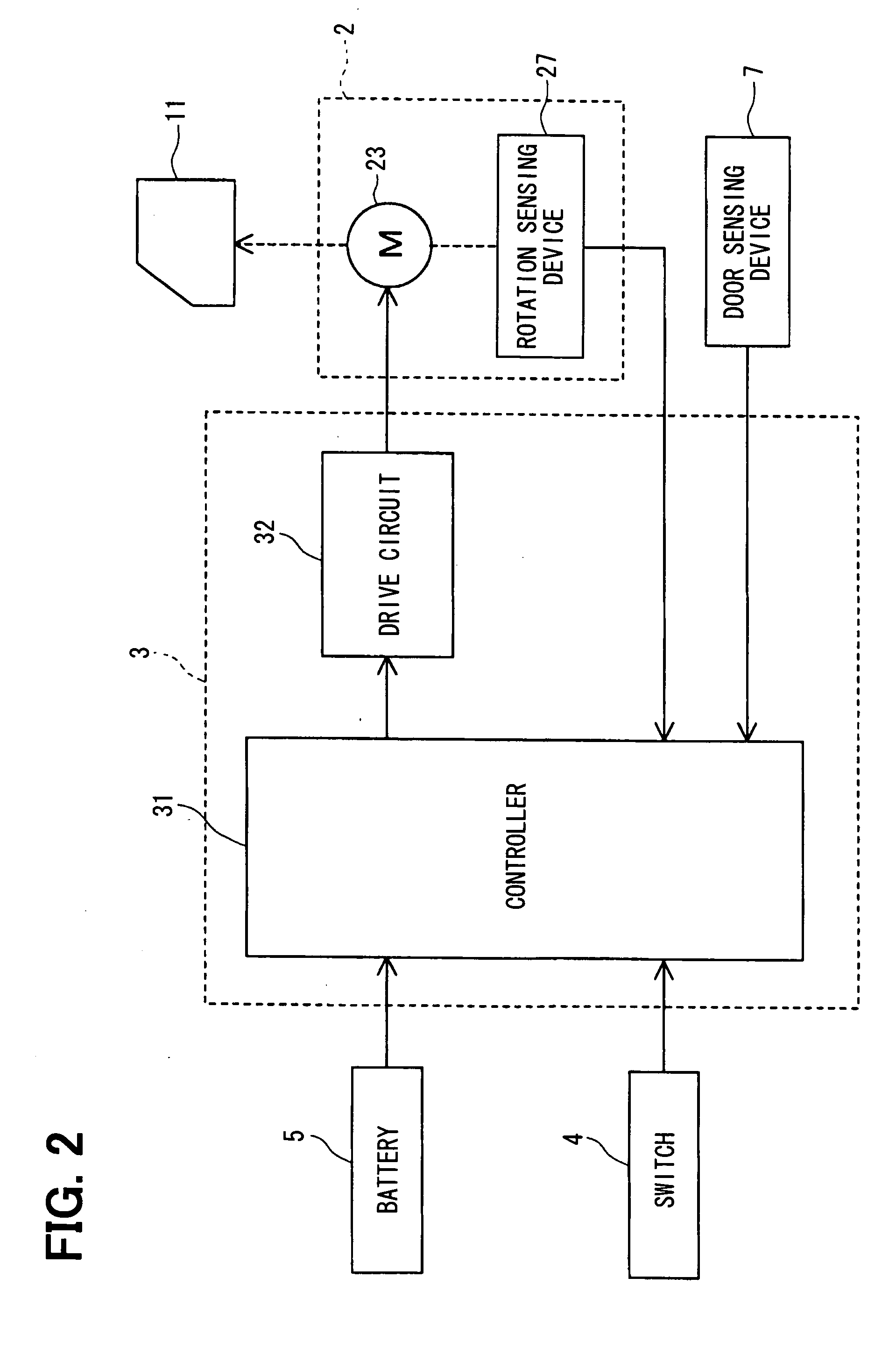 Closure panel control apparatus