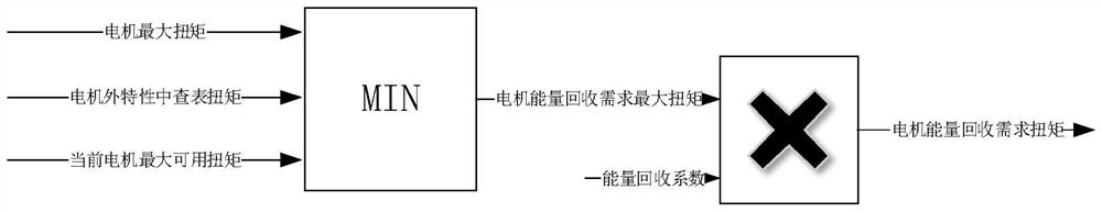 Power-saving mode control method and system and electric vehicle