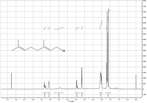 Thiogeraniol preparation method