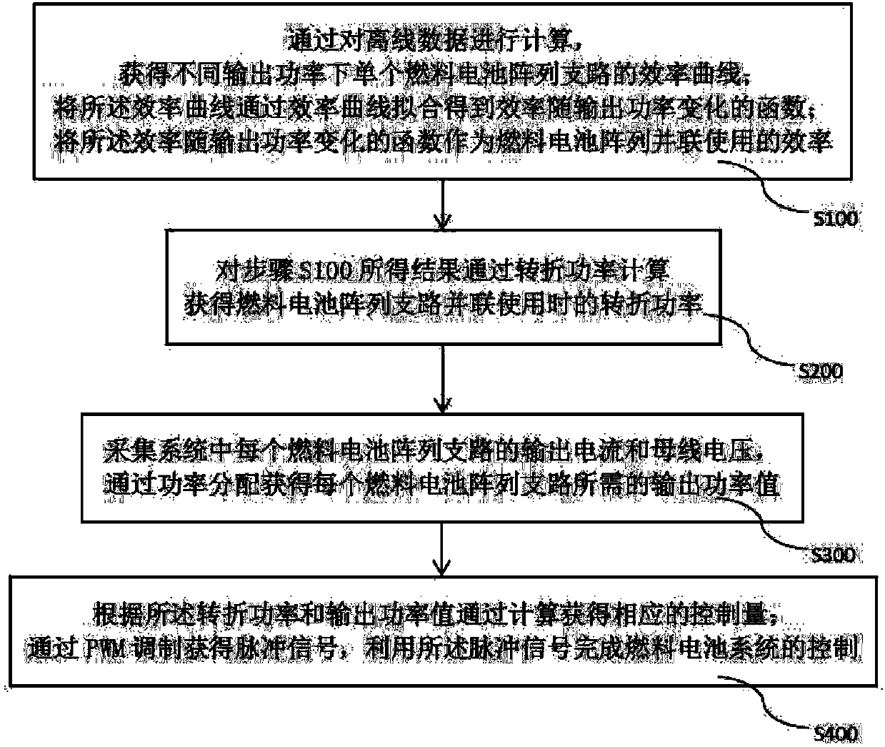 Efficiency optimization control method of fuel cell array system for tramcar