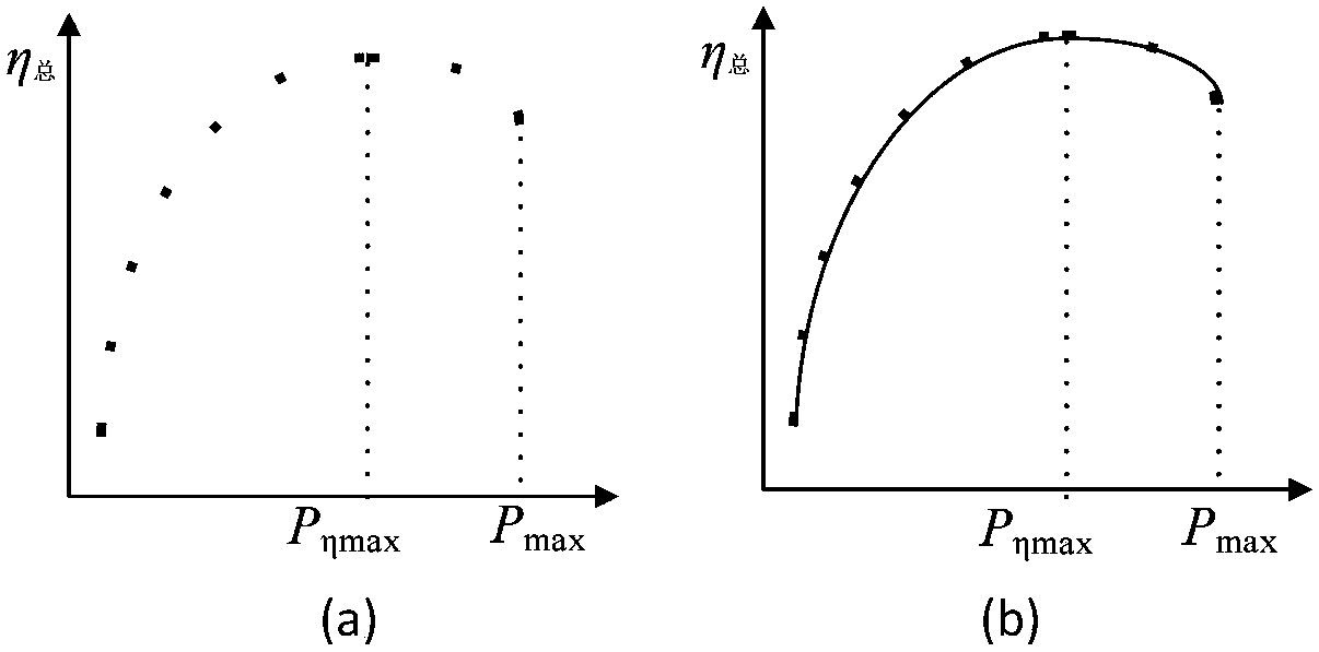 Efficiency optimization control method of fuel cell array system for tramcar