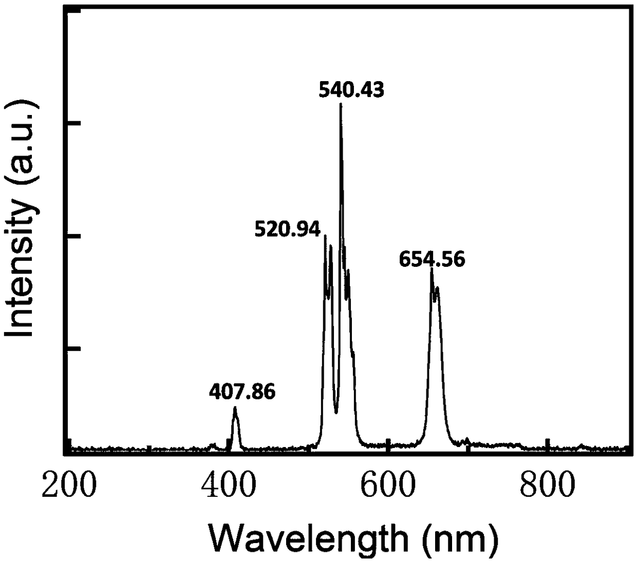 Electrostatic spinning based pure-phase erbium titanate nanomaterial preparation method and application