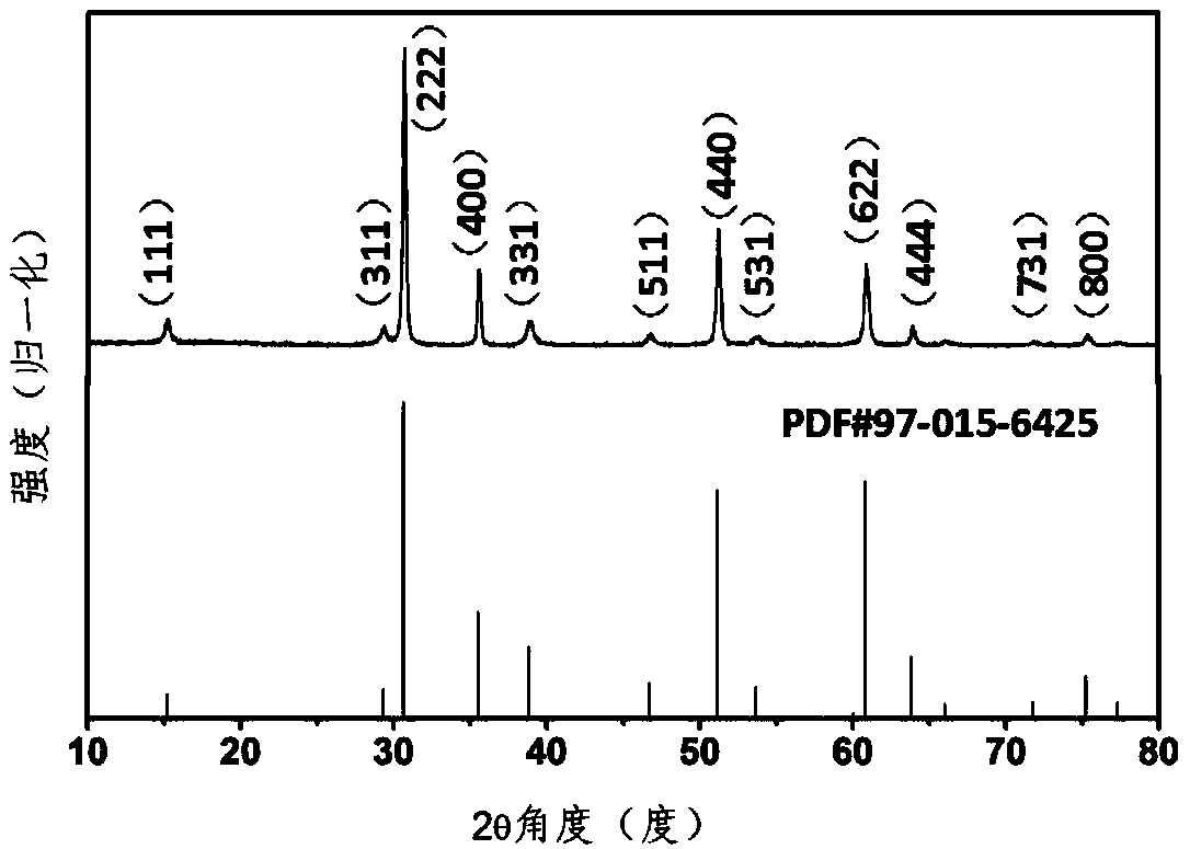 Electrostatic spinning based pure-phase erbium titanate nanomaterial preparation method and application