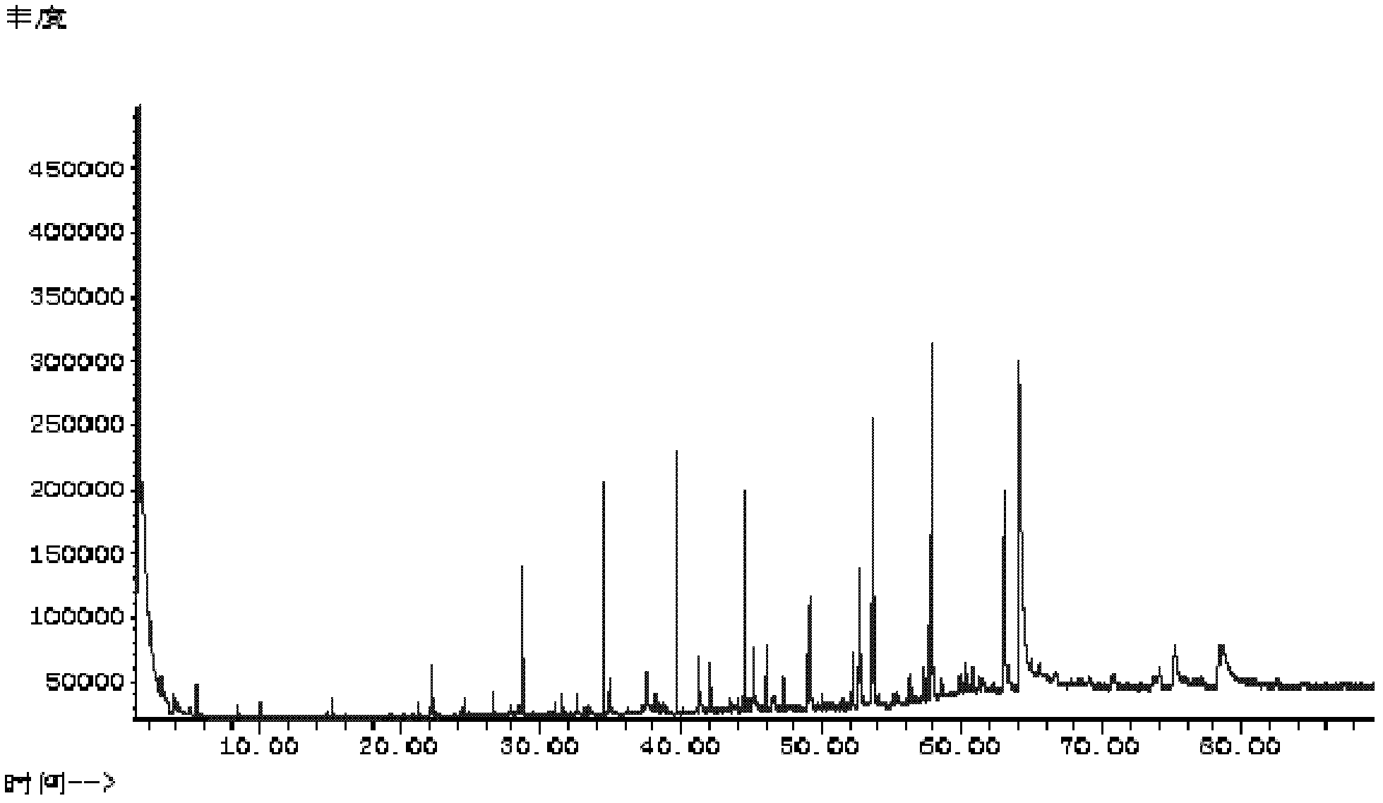 Method for comprehensively testing fragrant components of crops