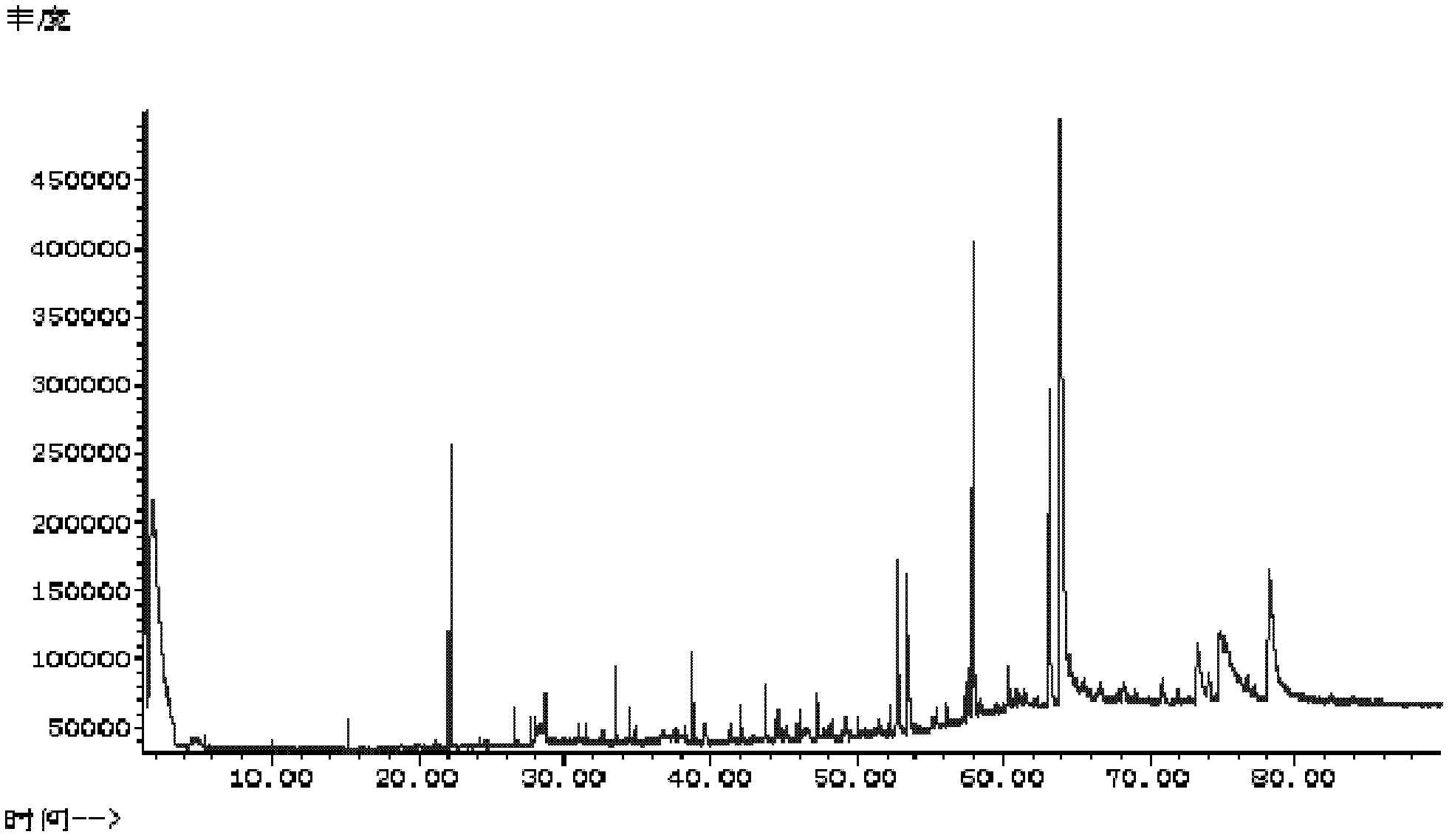 Method for comprehensively testing fragrant components of crops