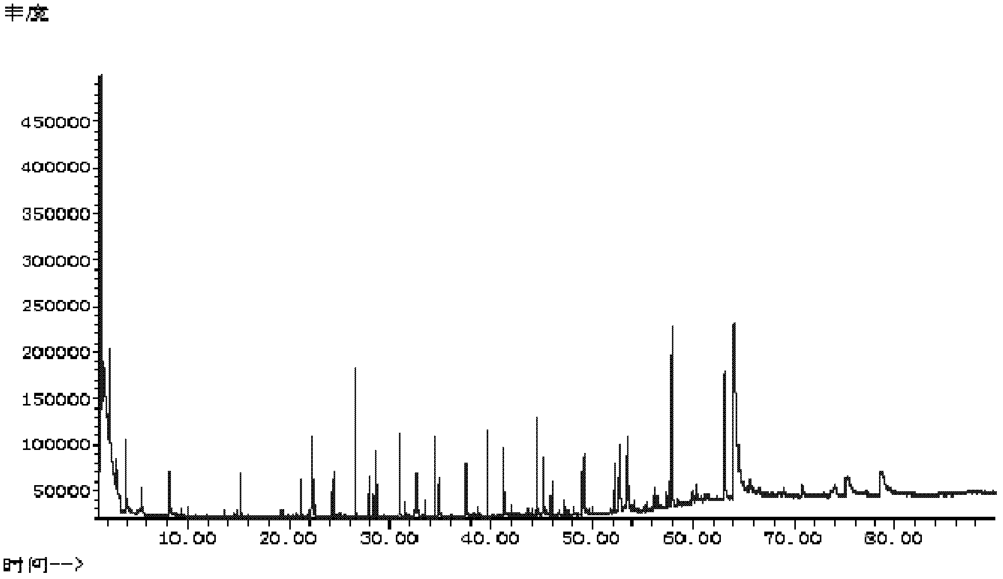 Method for comprehensively testing fragrant components of crops