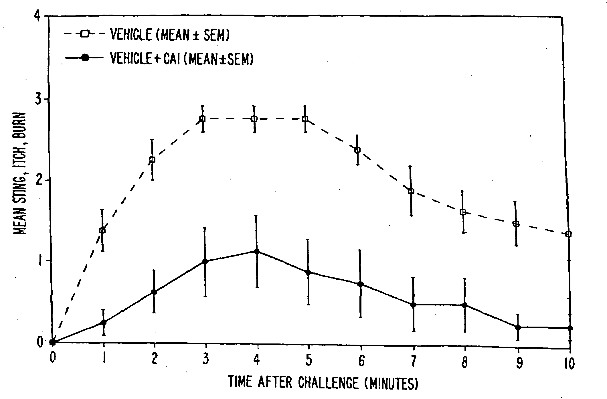 Topical product formulations containing strontium for reducing skin irritation