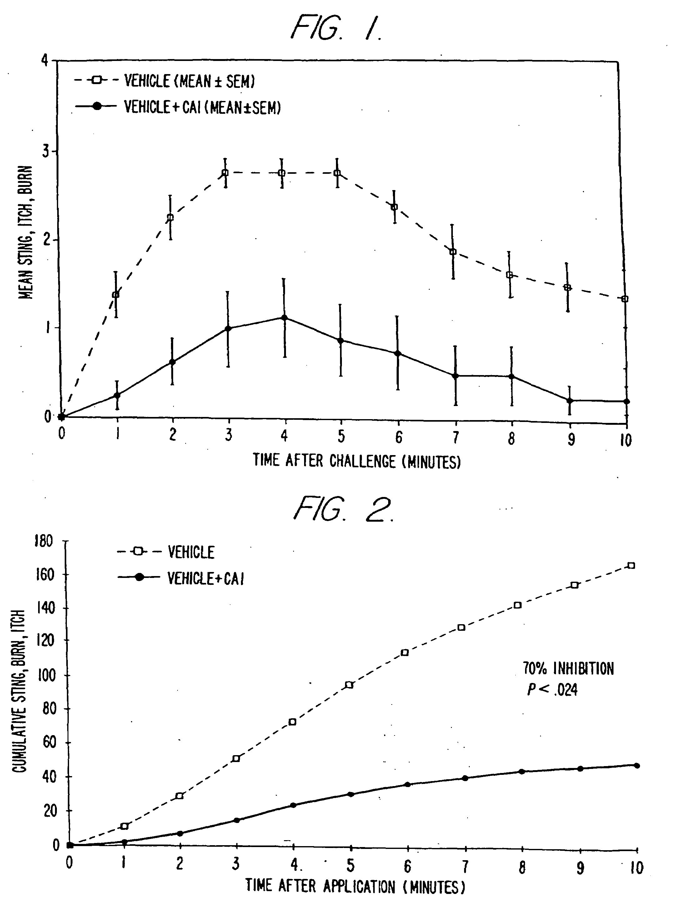 Topical product formulations containing strontium for reducing skin irritation