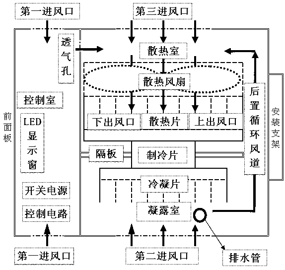 Dehumidification device and dehumidification method