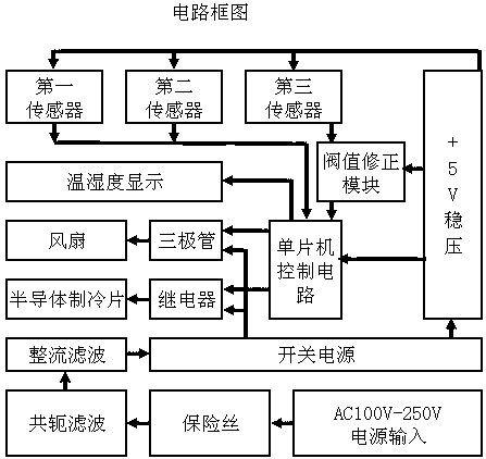 Dehumidification device and dehumidification method