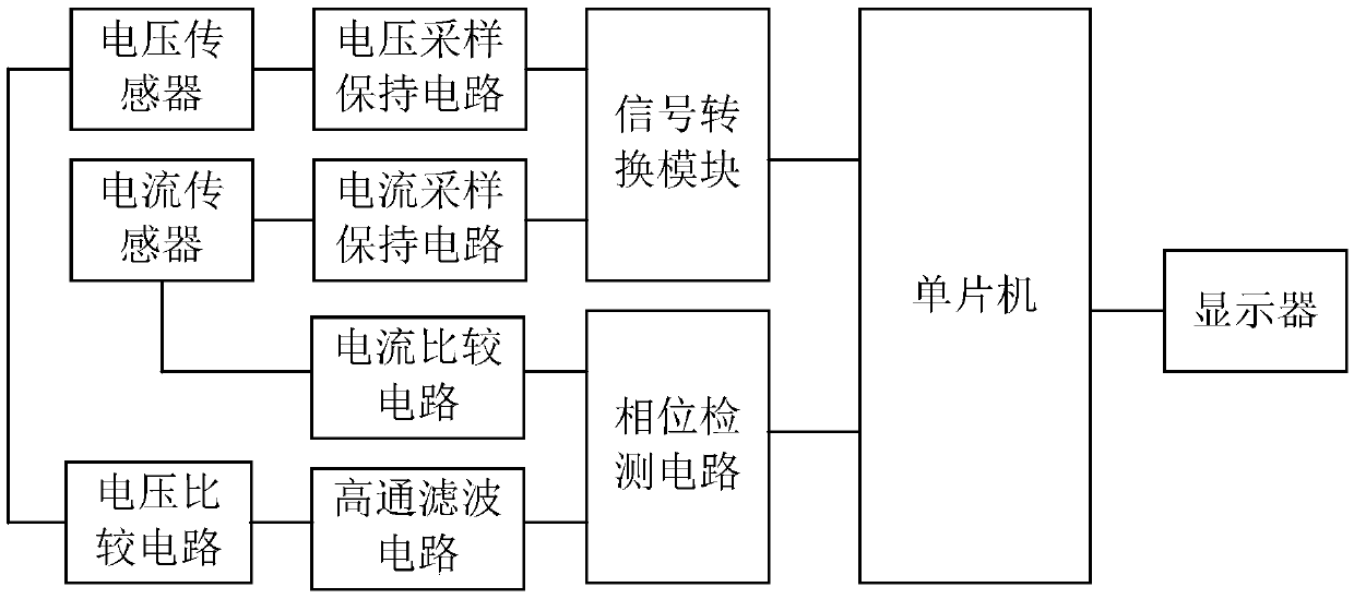 Multifunctional power tester based on high-pass filter circuit