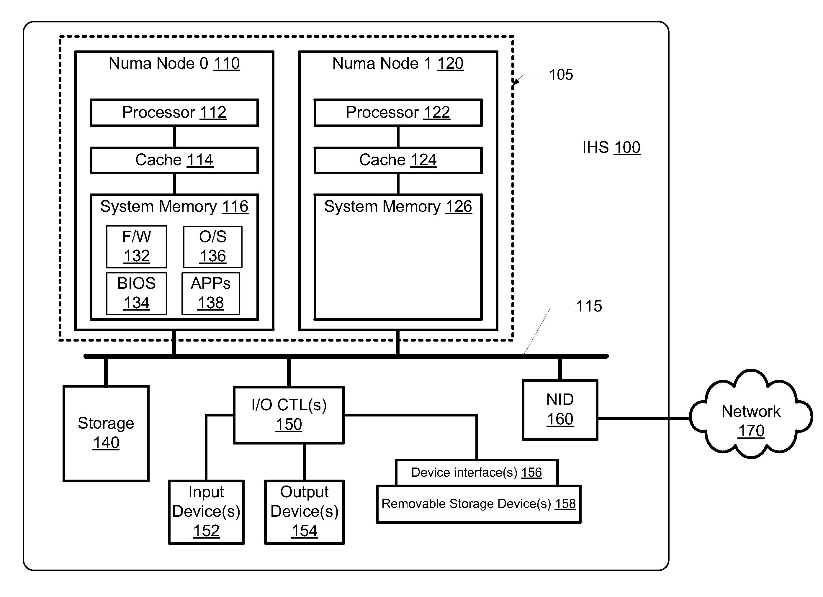 Method of migrating virtual machines between non-uniform memory access nodes within an information handling system