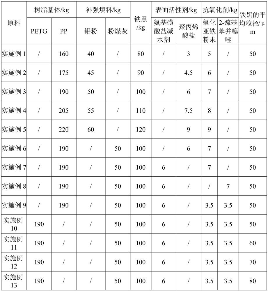 Black master batch for near-infrared classification as well as preparation method and application of black master batch