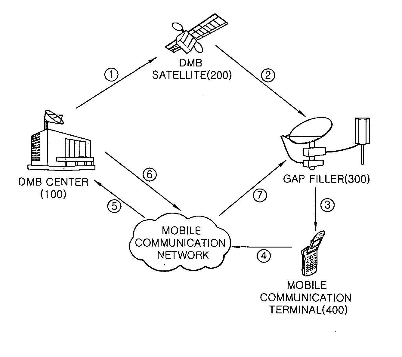 Method of improving receive sensitivity of satellite digital multimedia broadcasting