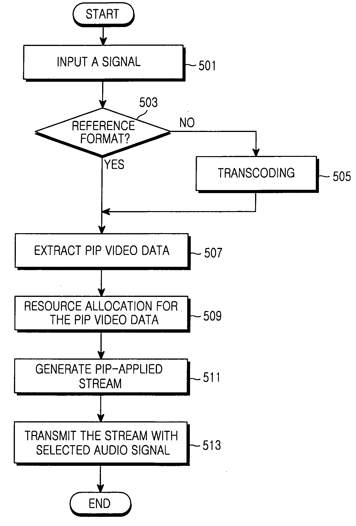 Multimedia signal matching system and method for performing picture-in-picture function