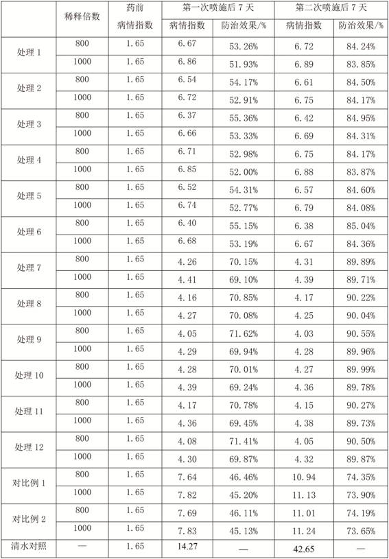 Anti-plant virus disease composition and its preparation method and application