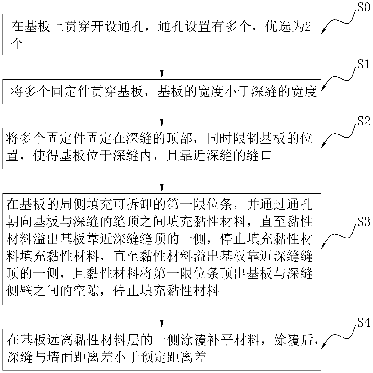 Deep seam repairing construction method