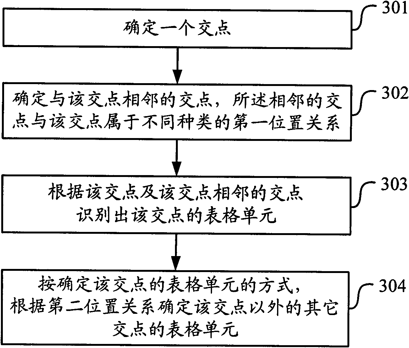 Method and device for recognizing table cells in scanned image