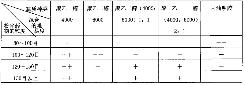 Traditional Chinese drop pills for treating cardiovascular and cerebrovascular diseases and preparation method thereof