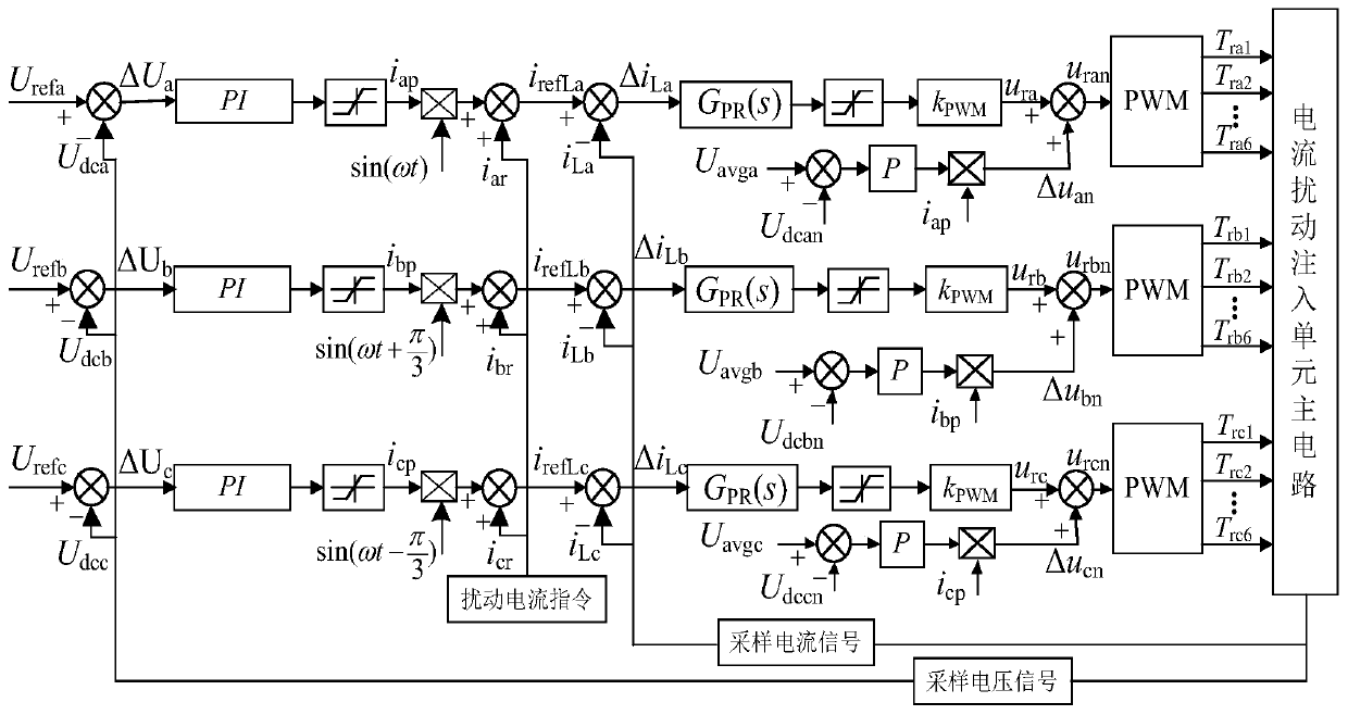 A dual-resonance injection broadband impedance measuring device and its control method