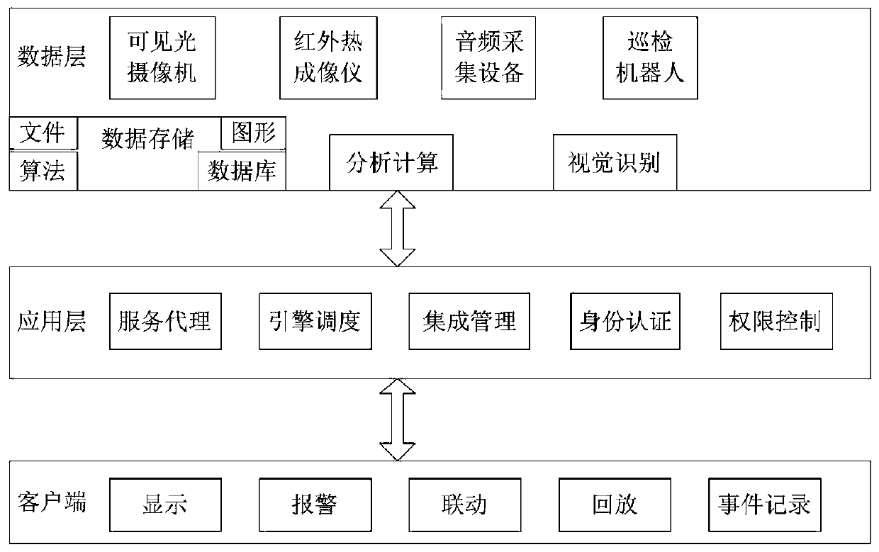 Hydropower station intelligent inspection system