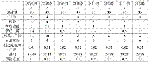 Method for preparing alkyd resin using illegal cooking oil